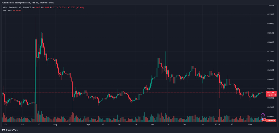 ripple xrp xrpusdt