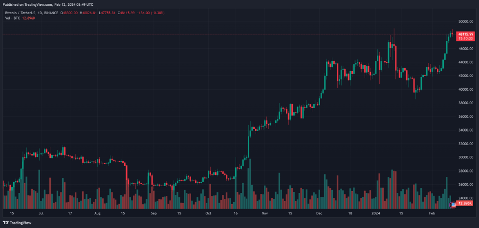 super bowl crypto ads btc btcusdt