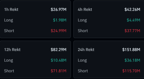 Bitcoin Futures Liquidations