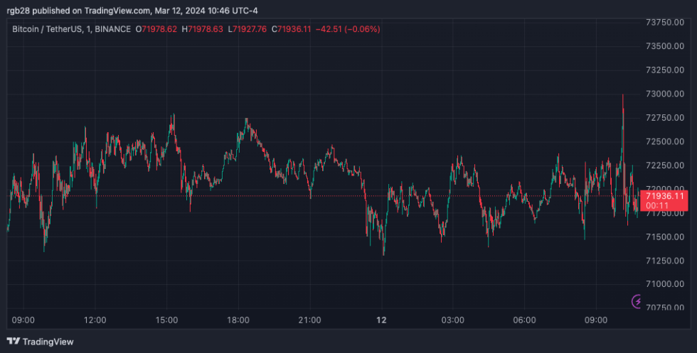 BTC; BTCUSDT Bitcoin 