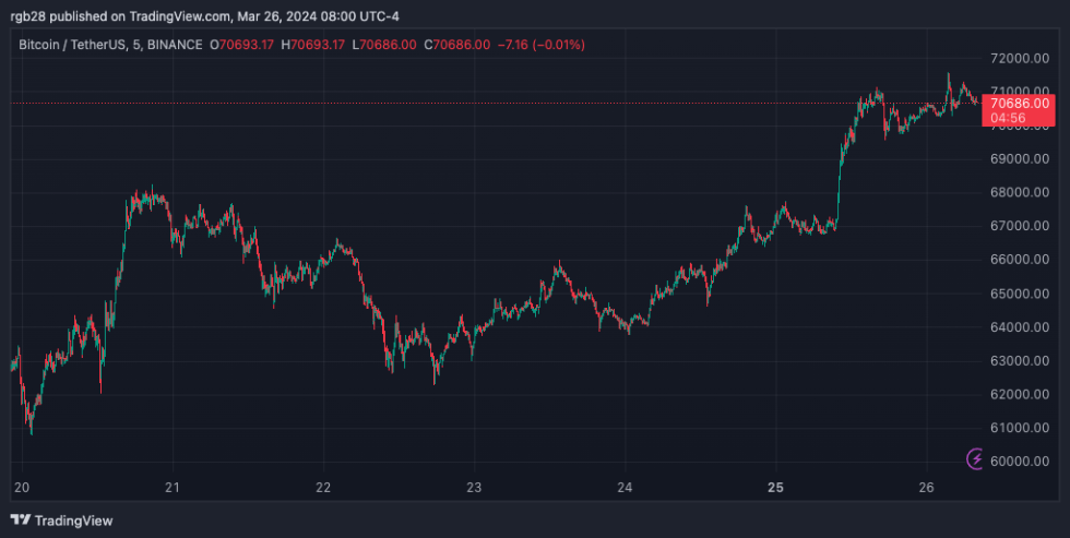 Crypto, BTC, BTCUSDT, Russian crypto firms