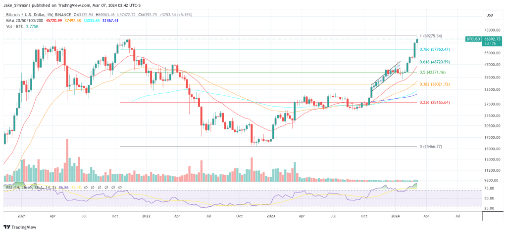 Bitcoin price