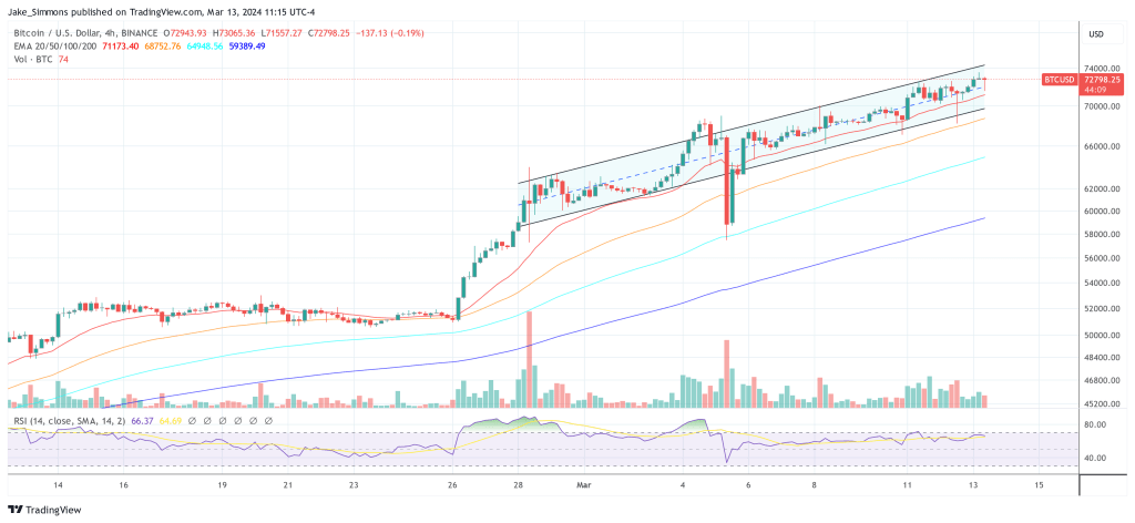 Bitcoin price