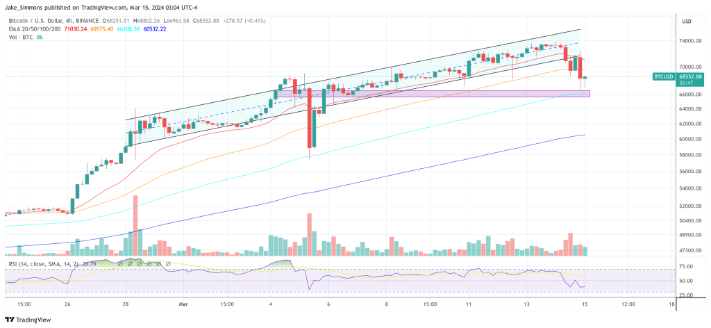 Bitcoin price