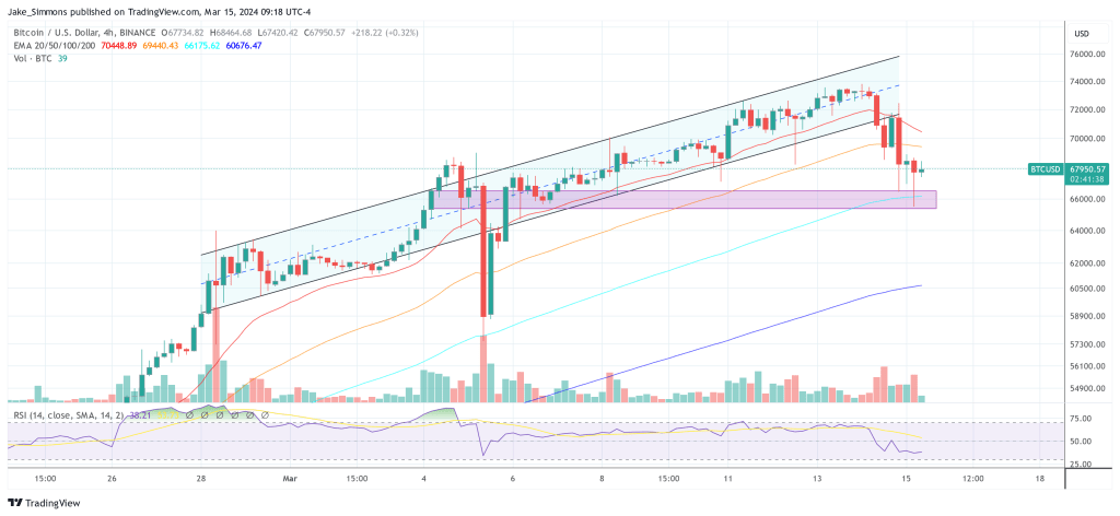 Bitcoin price