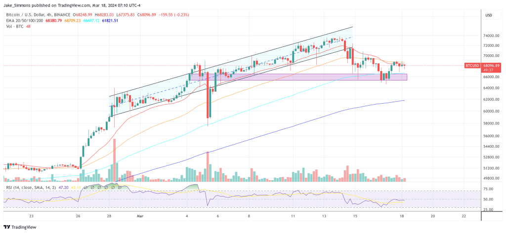 Bitcoin price