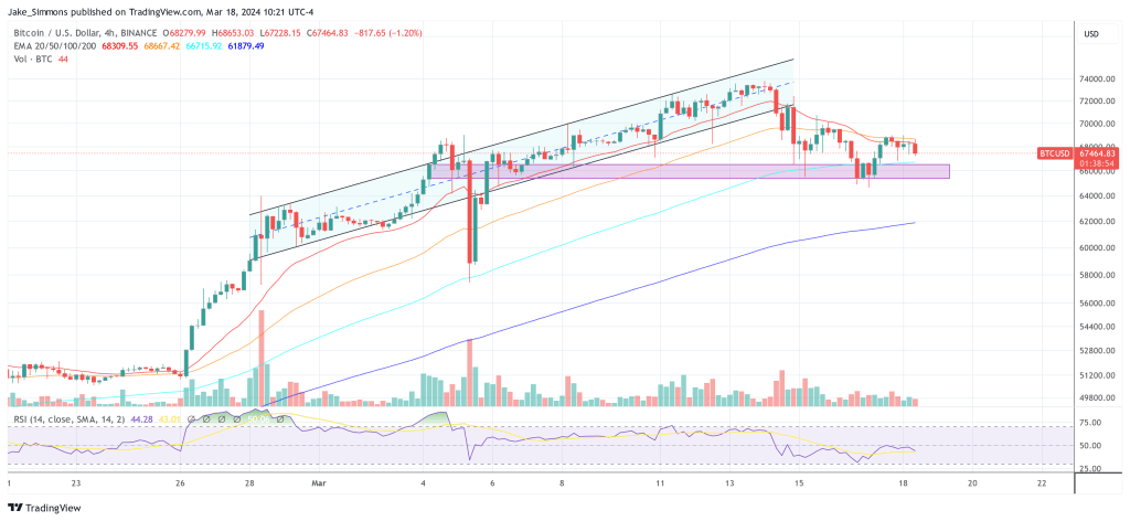 Bitcoin price