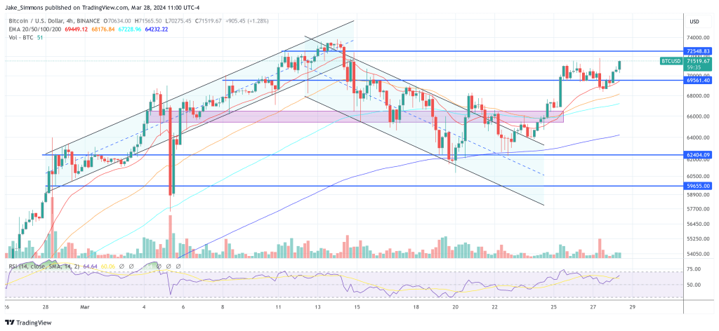 Bitcoin price