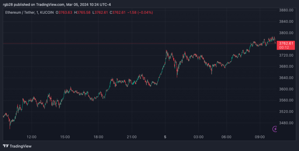 Ethereum, ETH, ETHUSDT; Ethereum ETF, Ether ETF