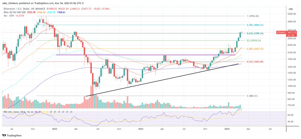 Ethereum ETH price