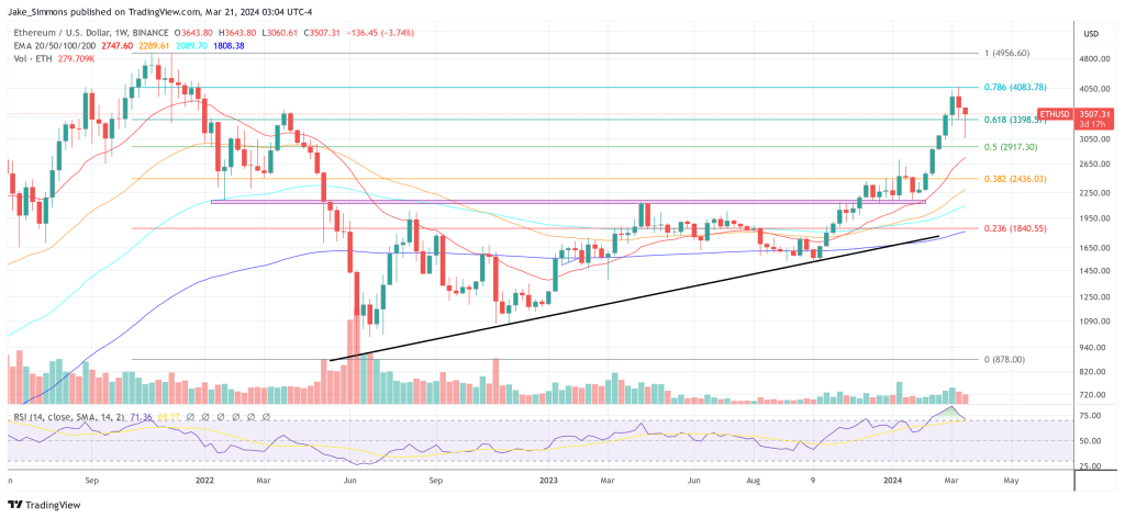 Ethereum price