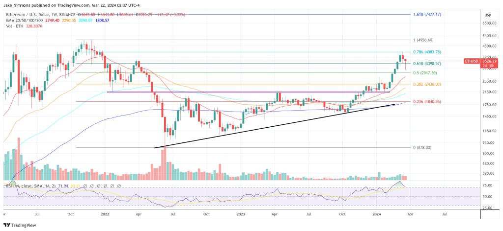 Ethereum price