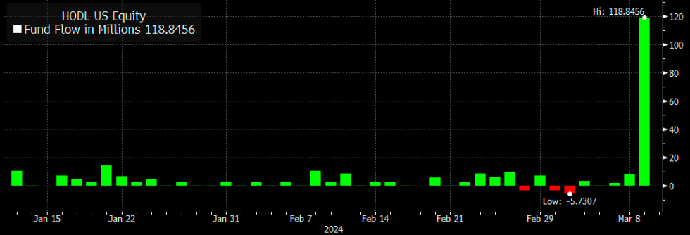 Bitcoin ETF