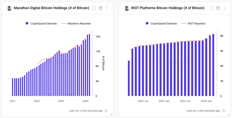 Public miners HODLing | Source: Ki Young Ju on X