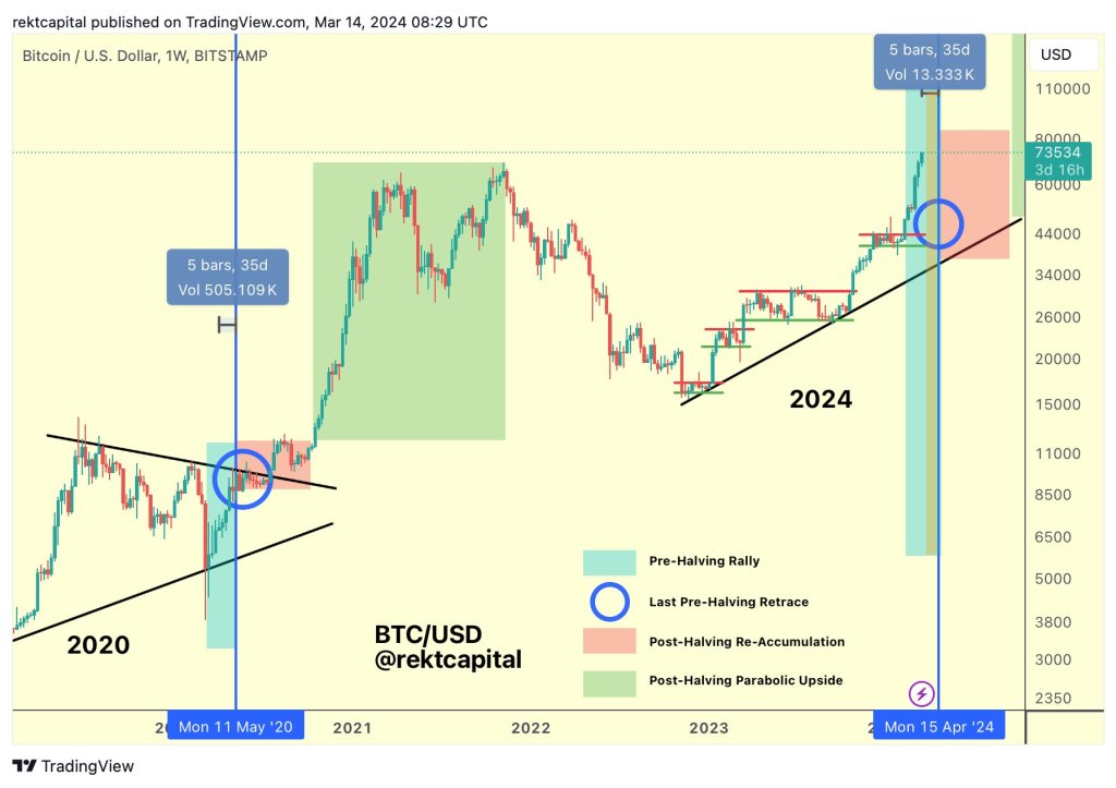 Bitcoin approaching "danger zone" | Source: Analyst on X