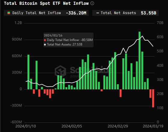 Bitcoin ETF