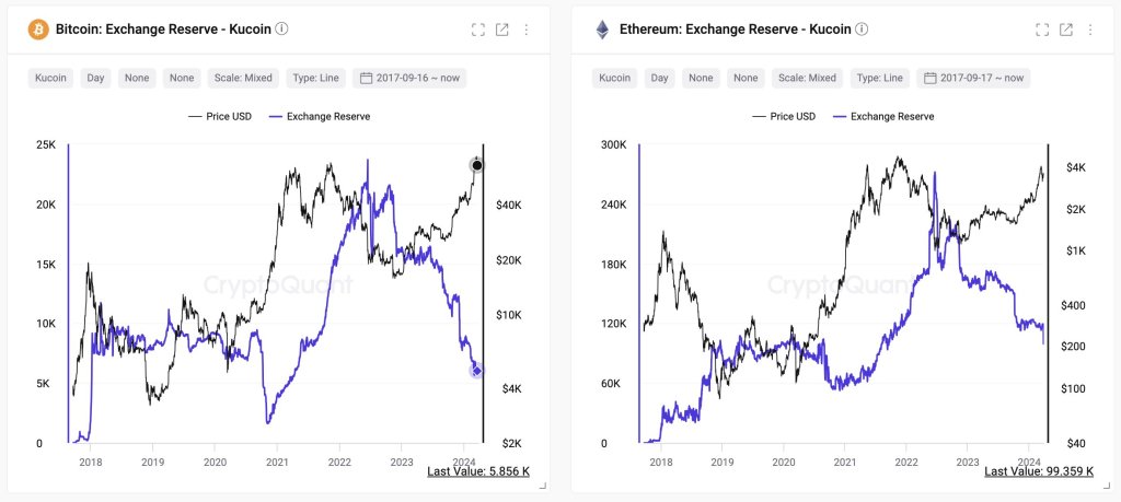 KuCoin exchange reserves