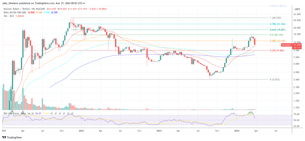 Kucoin KCS price