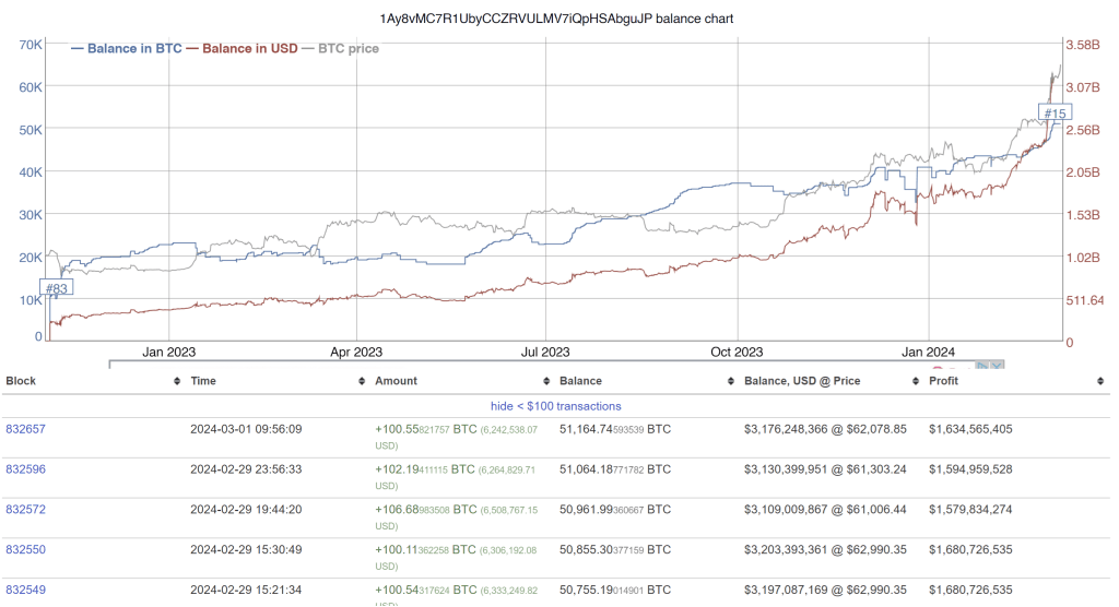 Bitcoin wallet "Mr100"