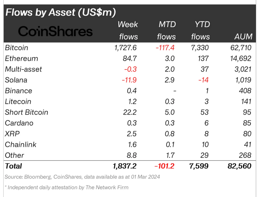 Crypto asset flows.