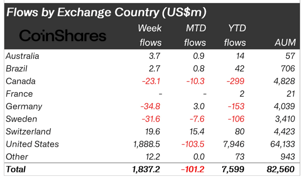 Crypto asset flows by country. 