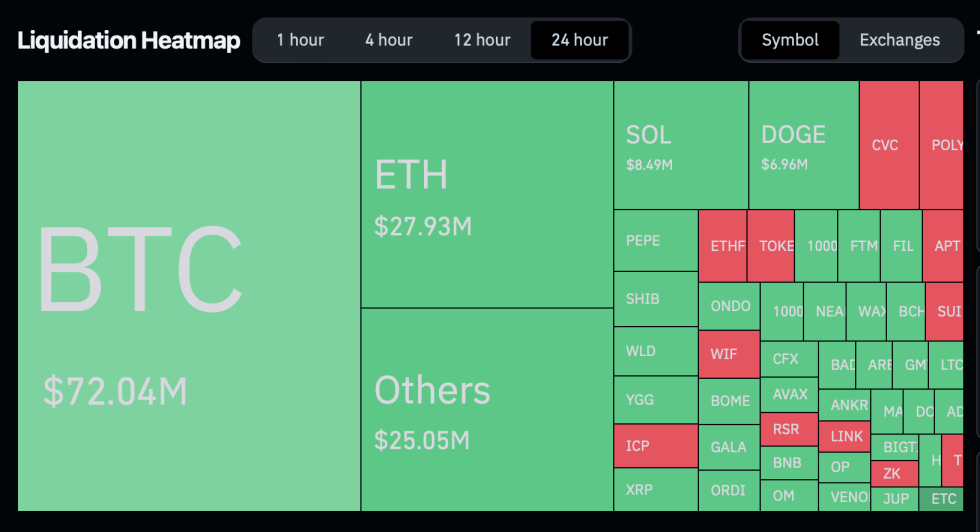 Crypto market liquidations heatmap.