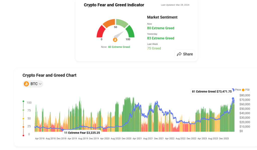 Bitcoin sentiment data | Source: CoinStats