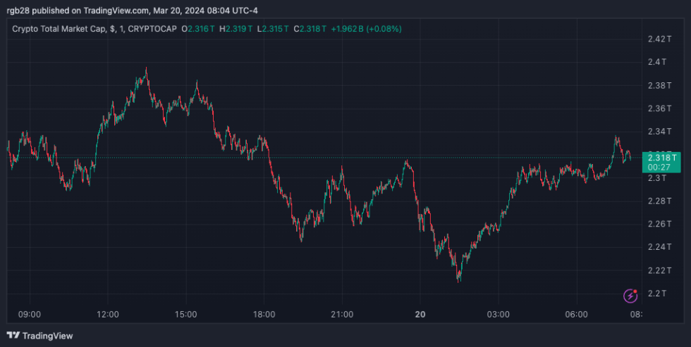 crypto market cap, 3AC