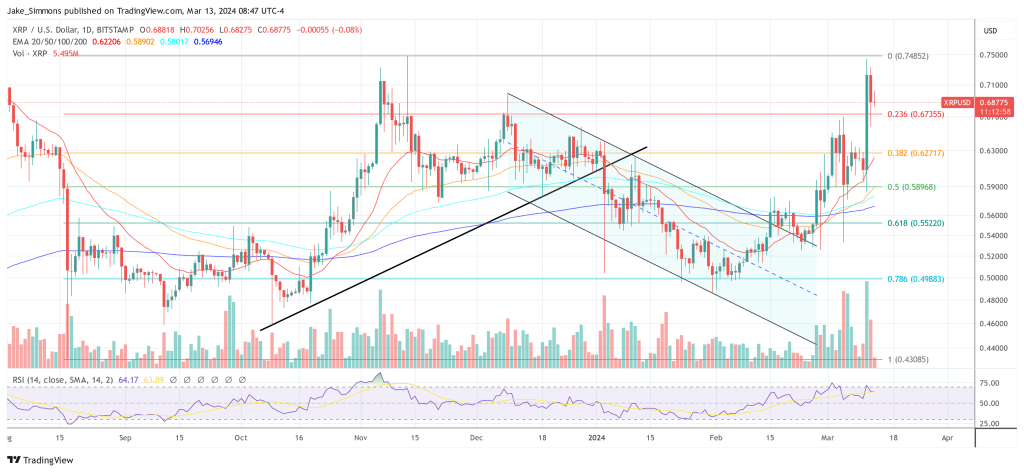 XRP price