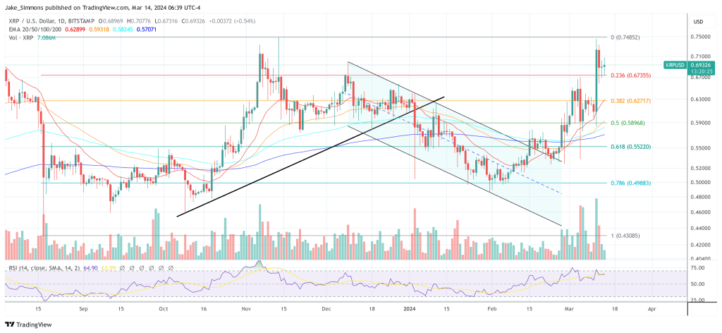 XRP price