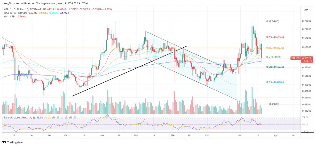 XRP price