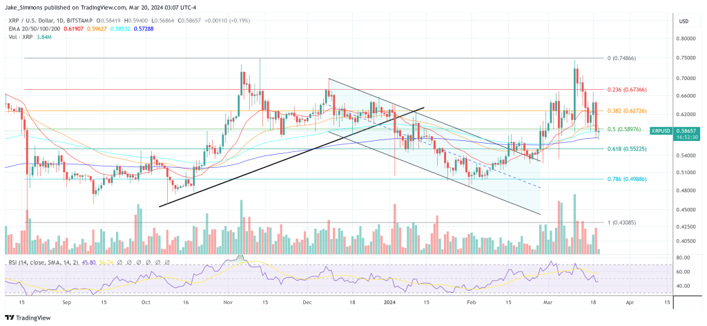 XRP price