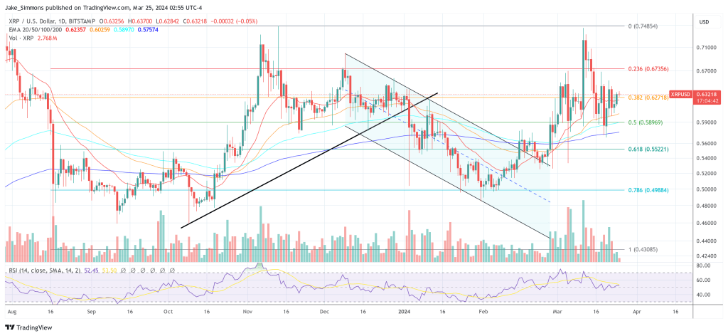 XRP price