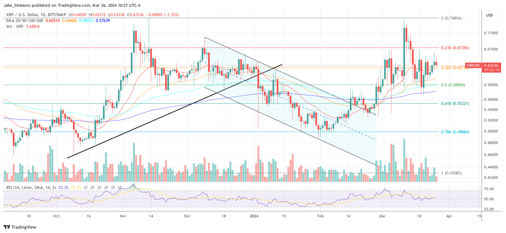 XRP price