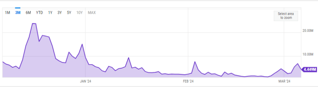 Bitcoin Transaction Fees