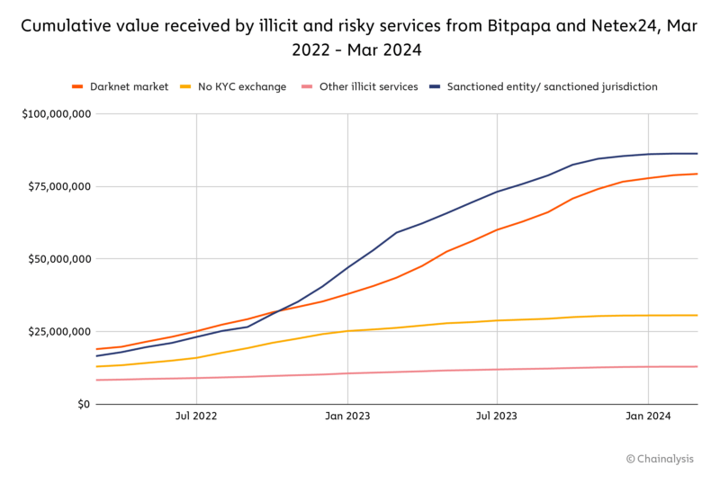 crypto, Russia sanctions 