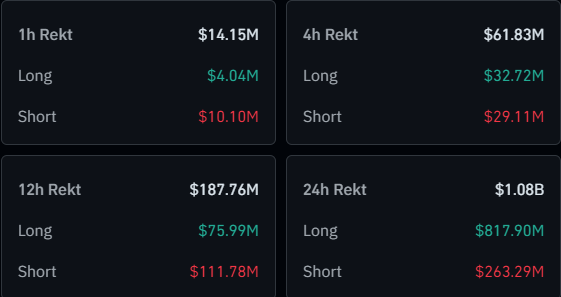 Bitcoin & Crypto Liquidations