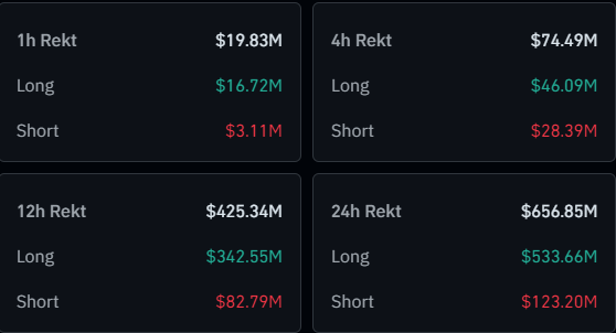 Bitcoin & Crypto Liquidations