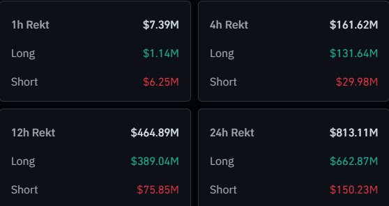 Bitcoin & Crypto Liquidations