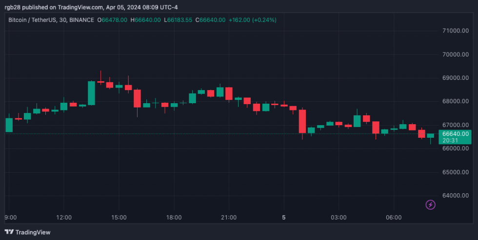 Bitcoin, btc, btcusdt, crypto, bitcoin ETF