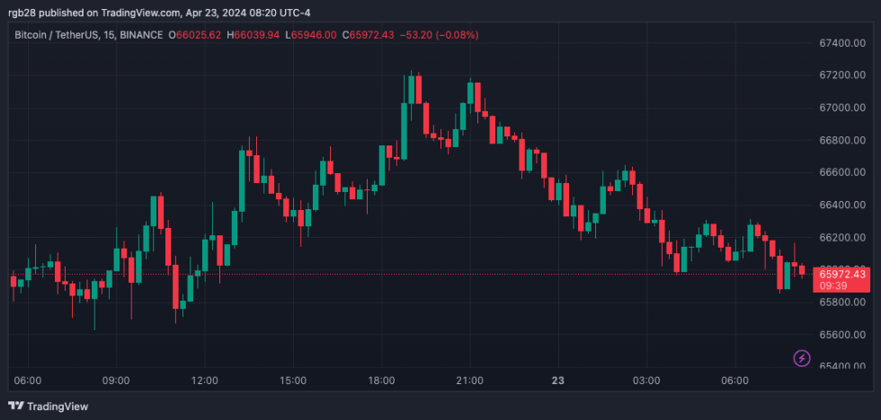 BTC, BTCUSDT, Bitcoin