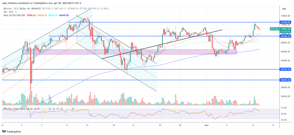 Bitcoin price