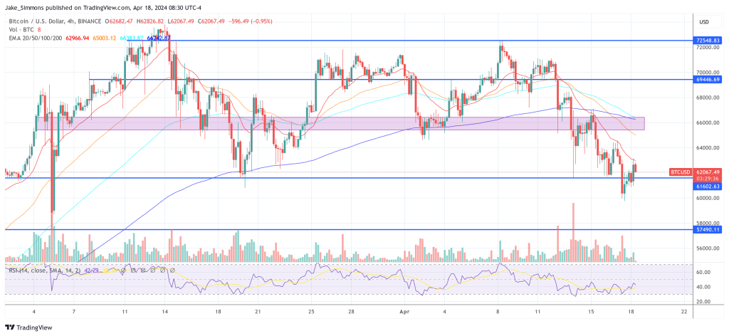 Bitcoin price