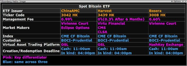 Bitcoin ETFs