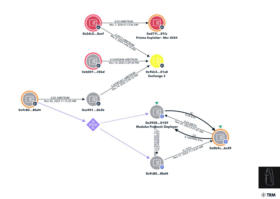 Crypto hack, crypto exploit