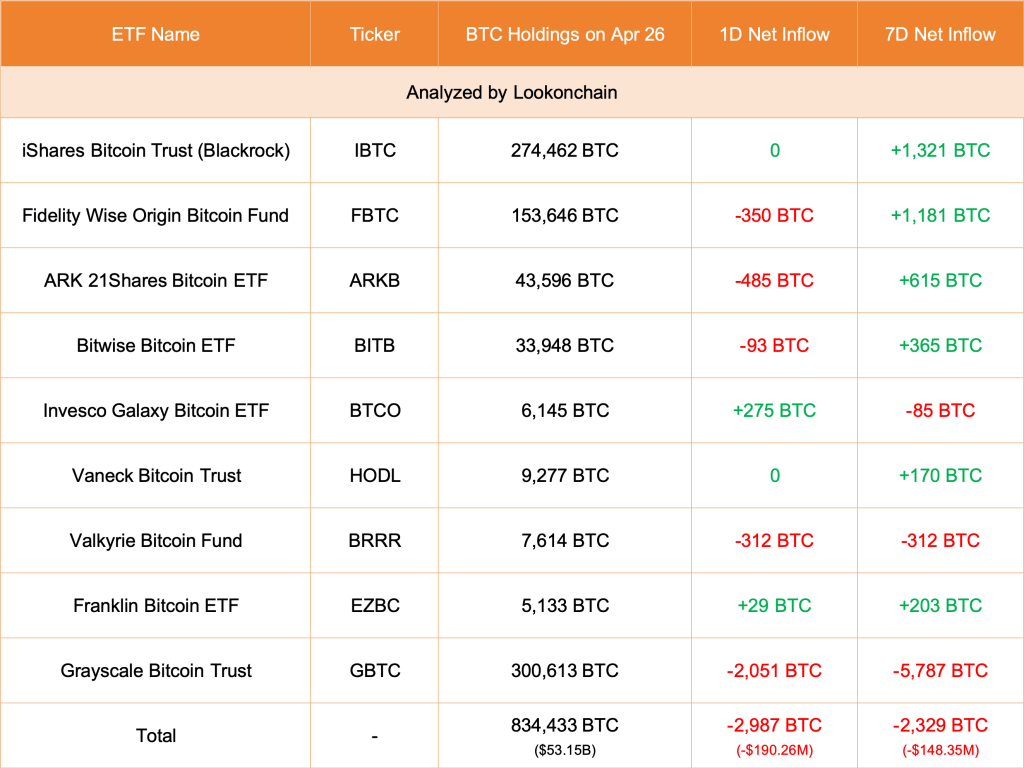 Spot BTC ETF flows tracker | Source: Lookonchain via X