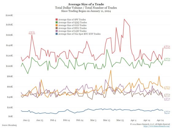 Bitcoin ETFs