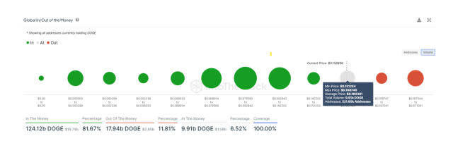 Dogecoin