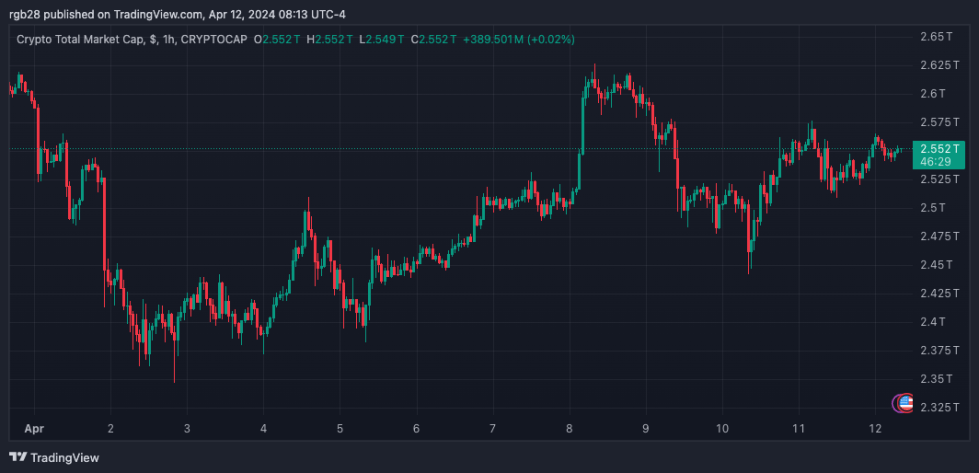 crypto, total crypto market cap