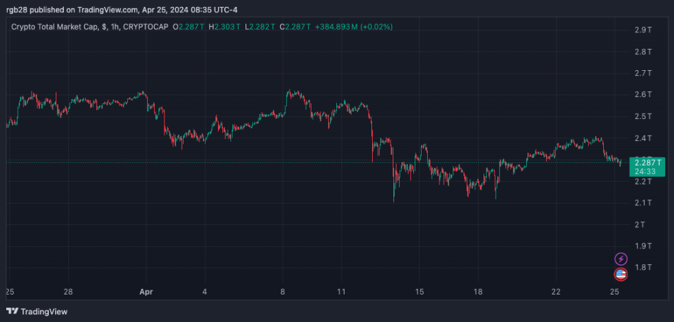 TOTAL, Crypto 